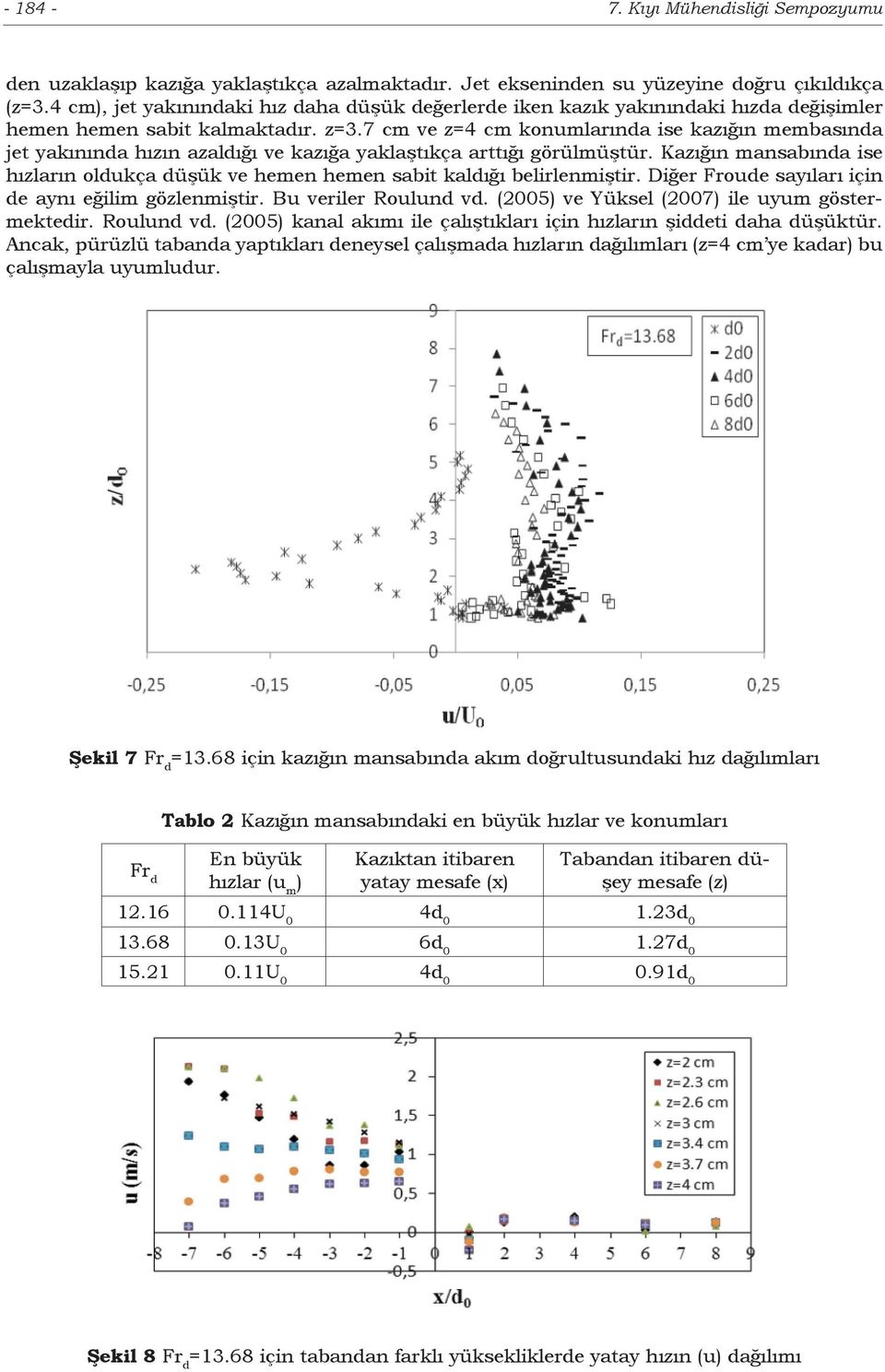 7 cm ve z=4 cm konumlarında ise kazığın membasında jet yakınında hızın azaldığı ve kazığa yaklaştıkça arttığı görülmüştür.