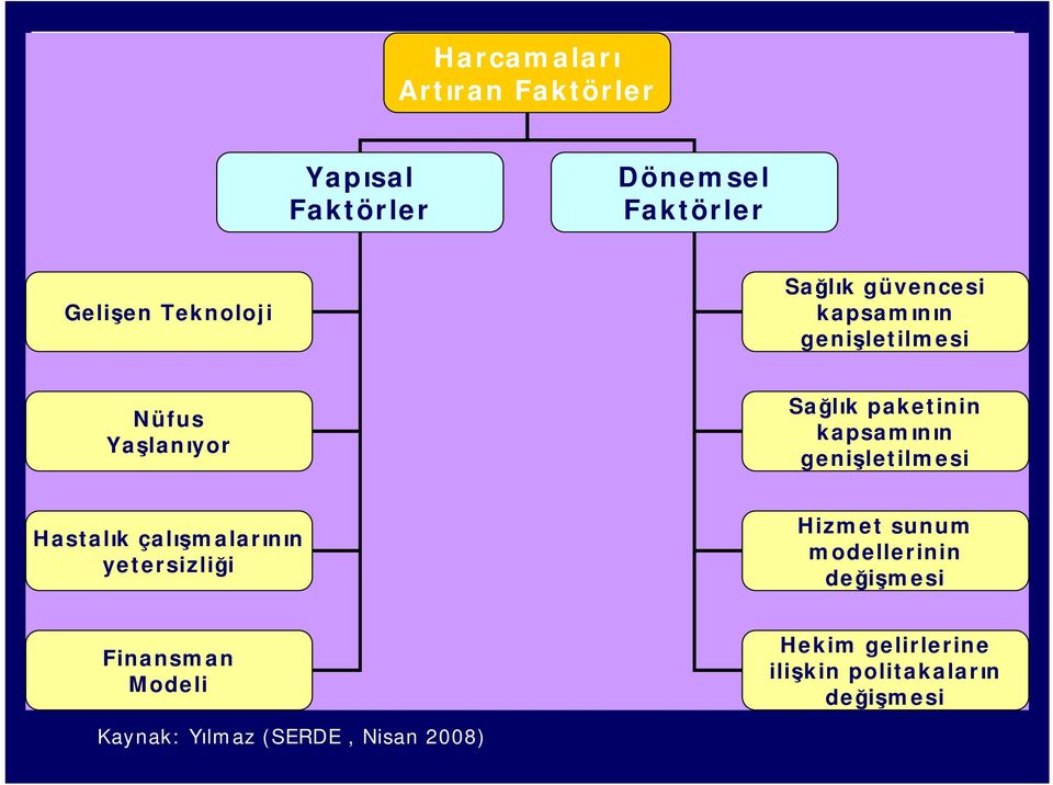 genişletilmesi Hastalık çalışmalarının yetersizliği Hizmet sunum modellerinin değişmesi