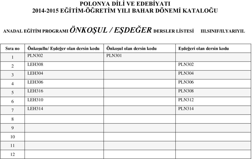 YARIYIL Sıra no Önkoşullu/ Eşdeğer olan dersin kodu Önkoşul olan