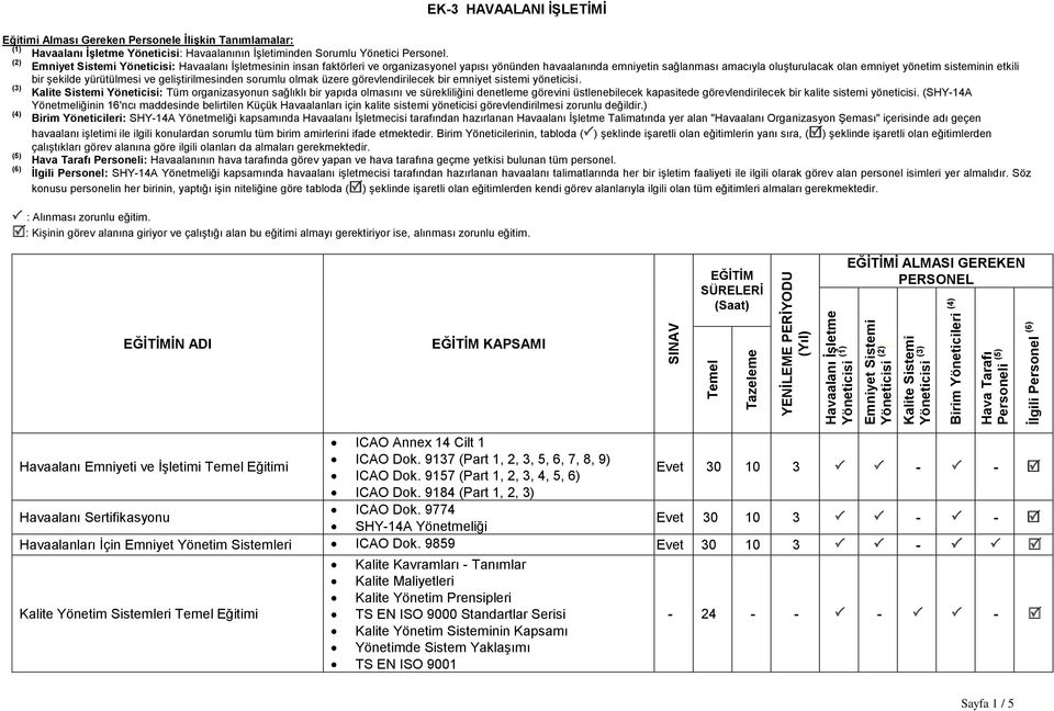 yürütülmesi ve geliştirilmesinden sorumlu olmak üzere görevlendirilecek bir emniyet sistemi yöneticisi.