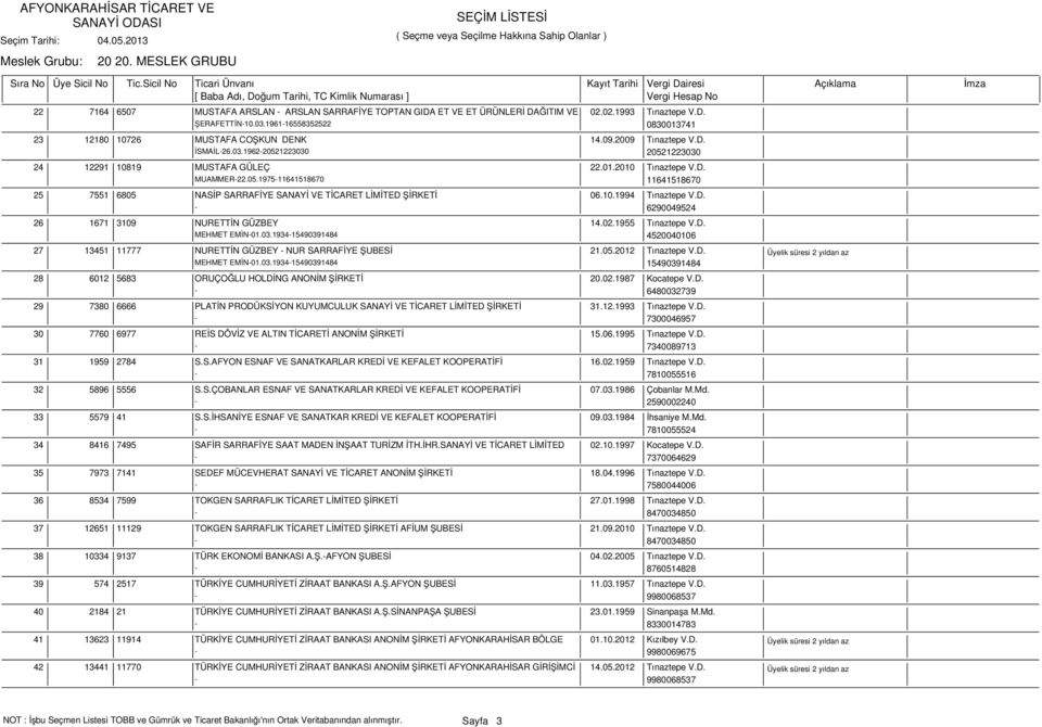 1223030 20521223030 24 12291 10819 MUSTAFA GÜLEÇ 22.01.2010 Tınaztepe V.D. MUAMMER-22.05.1975-11641518670 11641518670 25 7551 6805 NASİP SARRAFİYE SANAYİ VE TİCARET LİMİTED ŞİRKETİ 06.10.1994 Tınaztepe V.
