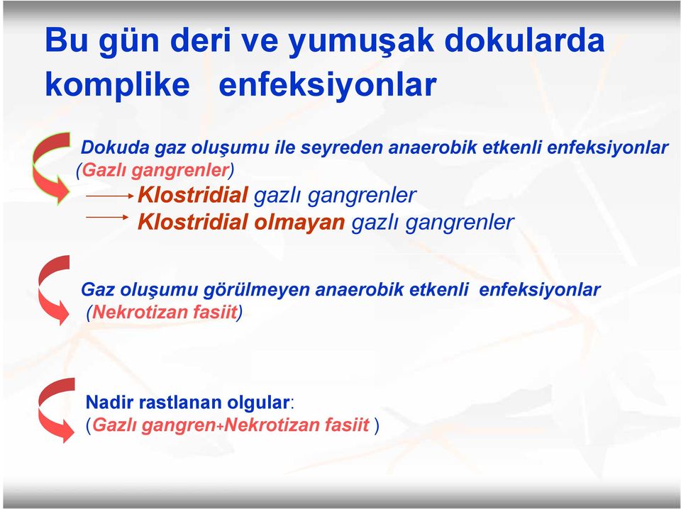 gangrenler Klostridial olmayan gazlı gangrenler Gaz oluşumu görülmeyen anaerobik