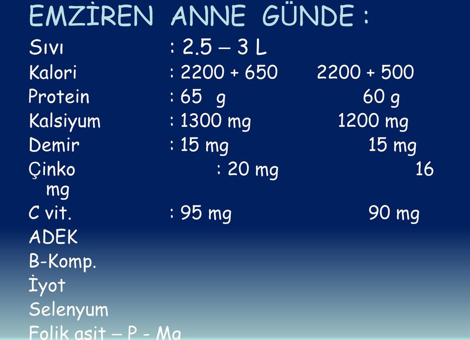 g Kalsiyum : 1300 mg 1200 mg Demir : 15 mg 15 mg Çinko