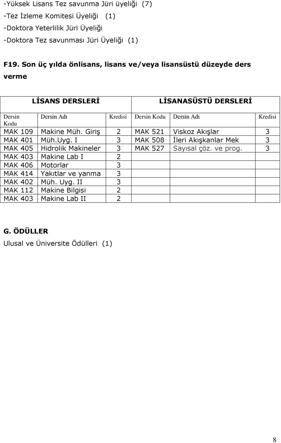 MAK 109 Makine Müh. Giriş 2 MAK 521 Viskoz Akışlar 3 MAK 401 Müh.Uyg. I 3 MAK 508 İleri Akışkanlar Mek 3 MAK 405 Hidrolik Makineler 3 MAK 527 Sayısal çöz. ve prog.