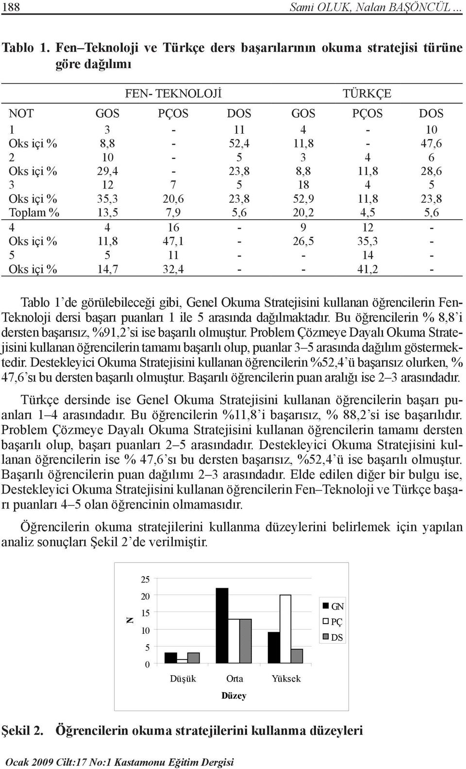 29,4-23,8 8,8 11,8 28,6 3 12 7 5 18 4 5 Oks içi % 35,3 20,6 23,8 52,9 11,8 23,8 Toplam % 13,5 7,9 5,6 20,2 4,5 5,6 4 4 16-9 12 - Oks içi % 11,8 47,1-26,5 35,3-5 5 11 - - 14 - Oks içi % 14,7 32,4 - -