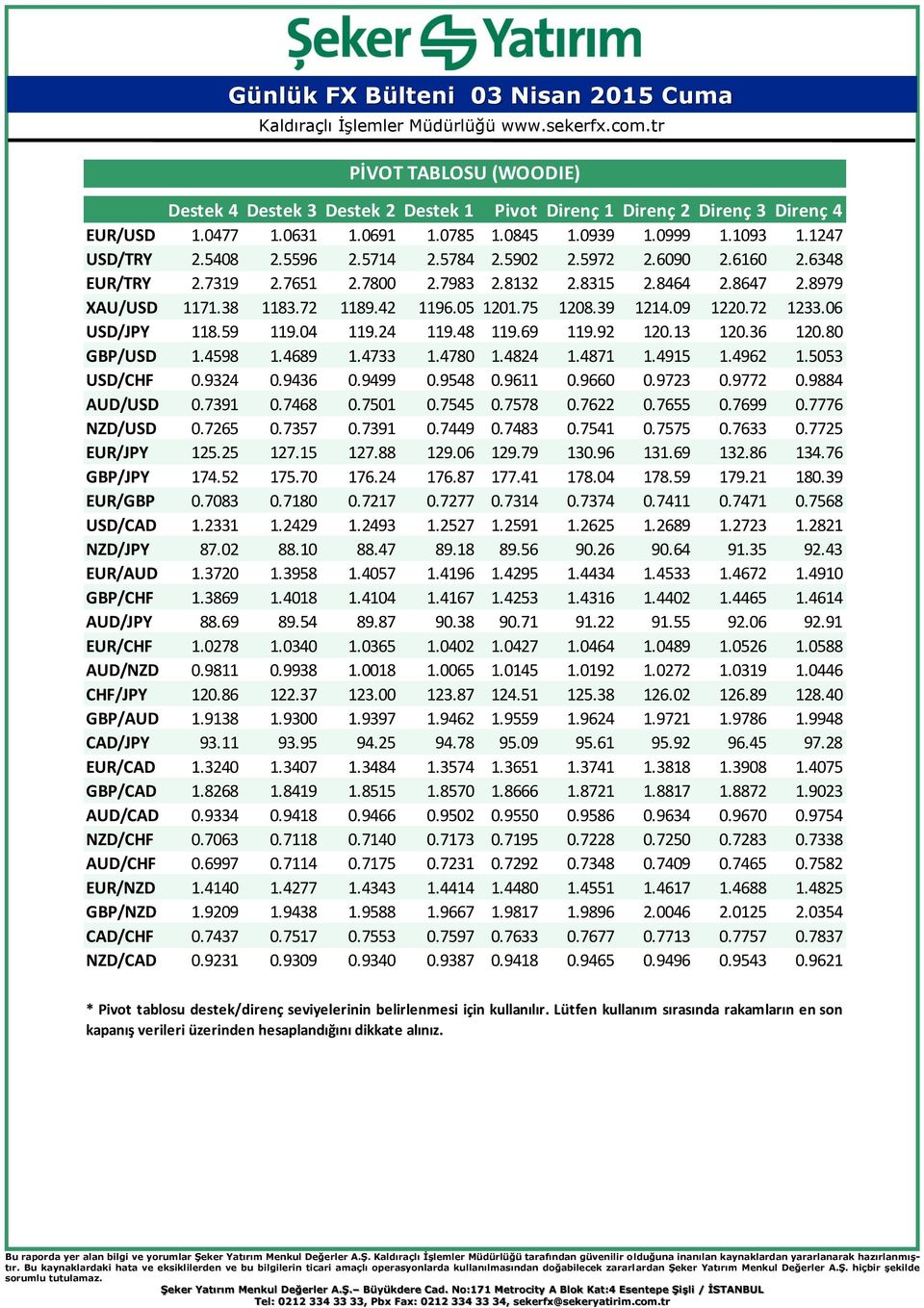 06 USD/JPY 118.59 119.04 119.24 119.48 119.69 119.92 120.13 120.36 120.80 GBP/USD 1.4598 1.4689 1.4733 1.4780 1.4824 1.4871 1.4915 1.4962 1.5053 USD/CHF 0.9324 0.9436 0.9499 0.9548 0.9611 0.9660 0.