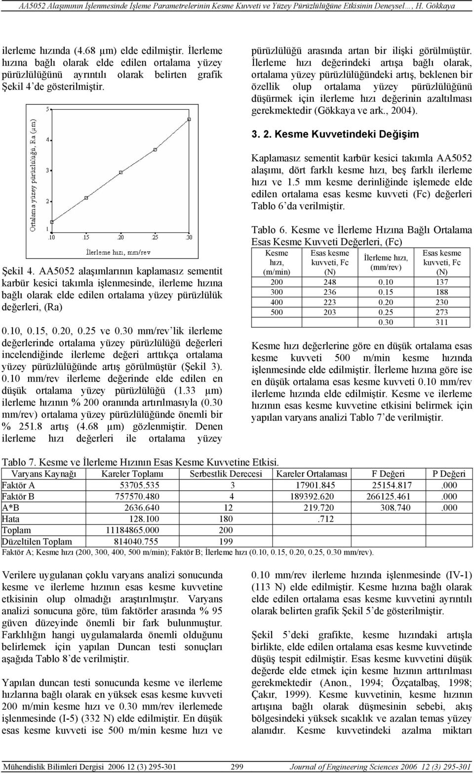 İlerleme hızı değerindeki artışa bağlı olarak, ortalama yüzey pürüzlülüğündeki artış, beklenen bir özellik olup ortalama yüzey pürüzlülüğünü düşürmek için ilerleme hızı değerinin azaltılması