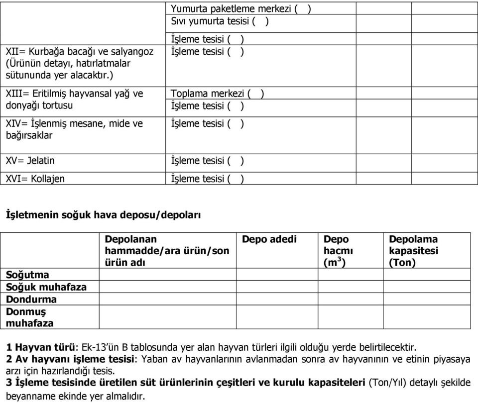 Đşleme tesisi ( ) XVI= Kollajen Đşleme tesisi ( ) Đşletmenin soğuk hava deposu/depoları Soğutma Soğuk muhafaza Dondurma Donmuş muhafaza Depolanan hammadde/ara ürün/son ürün adı Depo adedi Depo hacmı