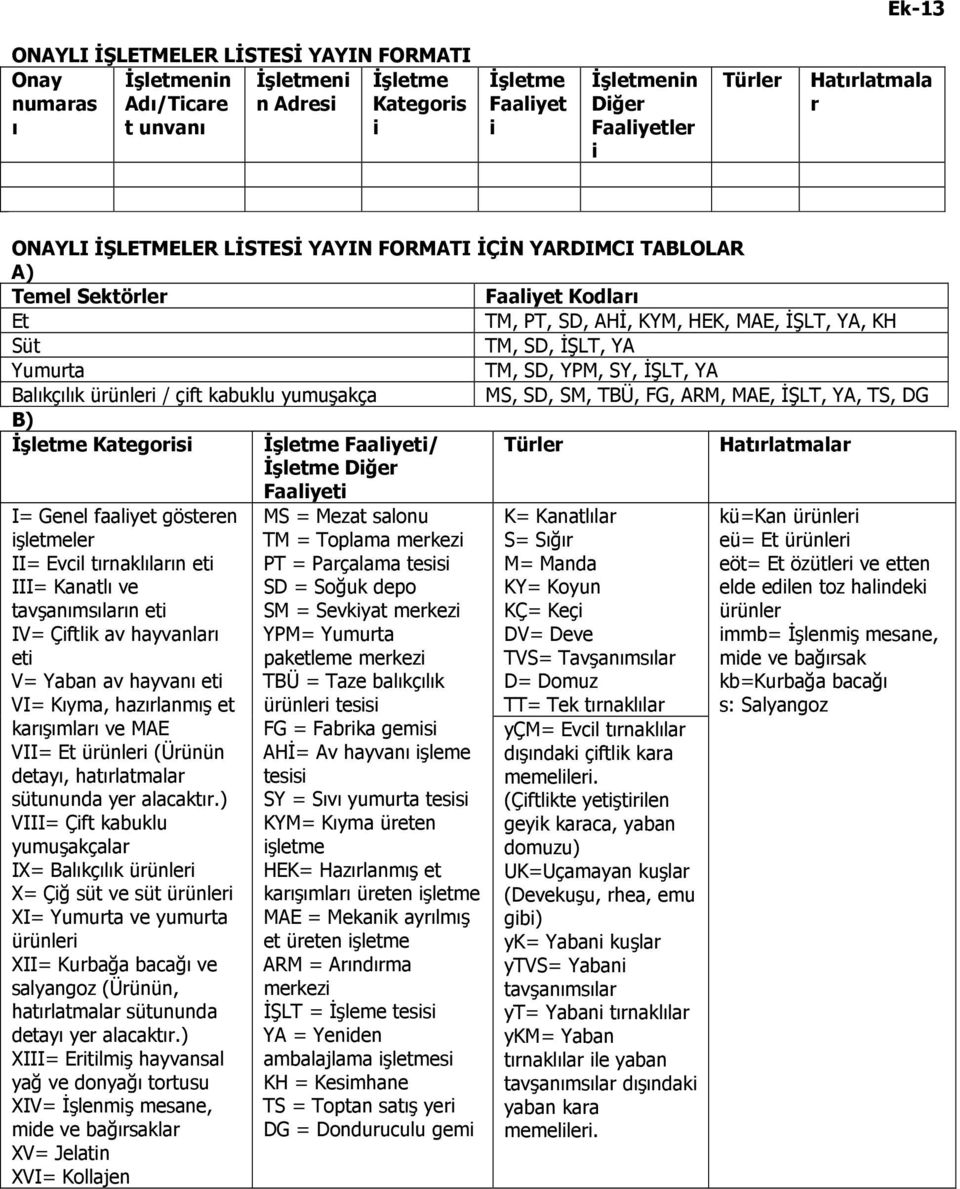 YPM, SY, ĐŞLT, YA Balıkçılık ürünleri / çift kabuklu yumuşakça MS, SD, SM, TBÜ, FG, ARM, MAE, ĐŞLT, YA, TS, DG B) Đşletme Kategorisi Đşletme Faaliyeti/ Đşletme Diğer Faaliyeti Türler Hatırlatmalar I=