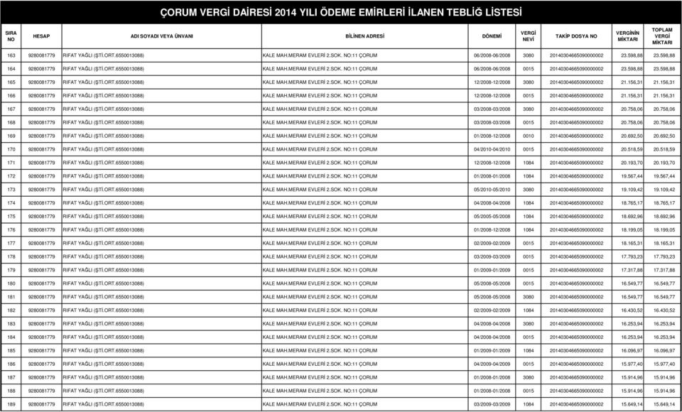 ORT.6550013088) KALE MAH.MERAM EVLERİ 2.SOK. :11 ÇORUM 12/2008-12/2008 3080 20140304665090000002 21.156,31 21.156,31 166 9280081779 RIFAT YAĞLI (ŞTİ.ORT.6550013088) KALE MAH.MERAM EVLERİ 2.SOK. :11 ÇORUM 12/2008-12/2008 0015 20140304665090000002 21.