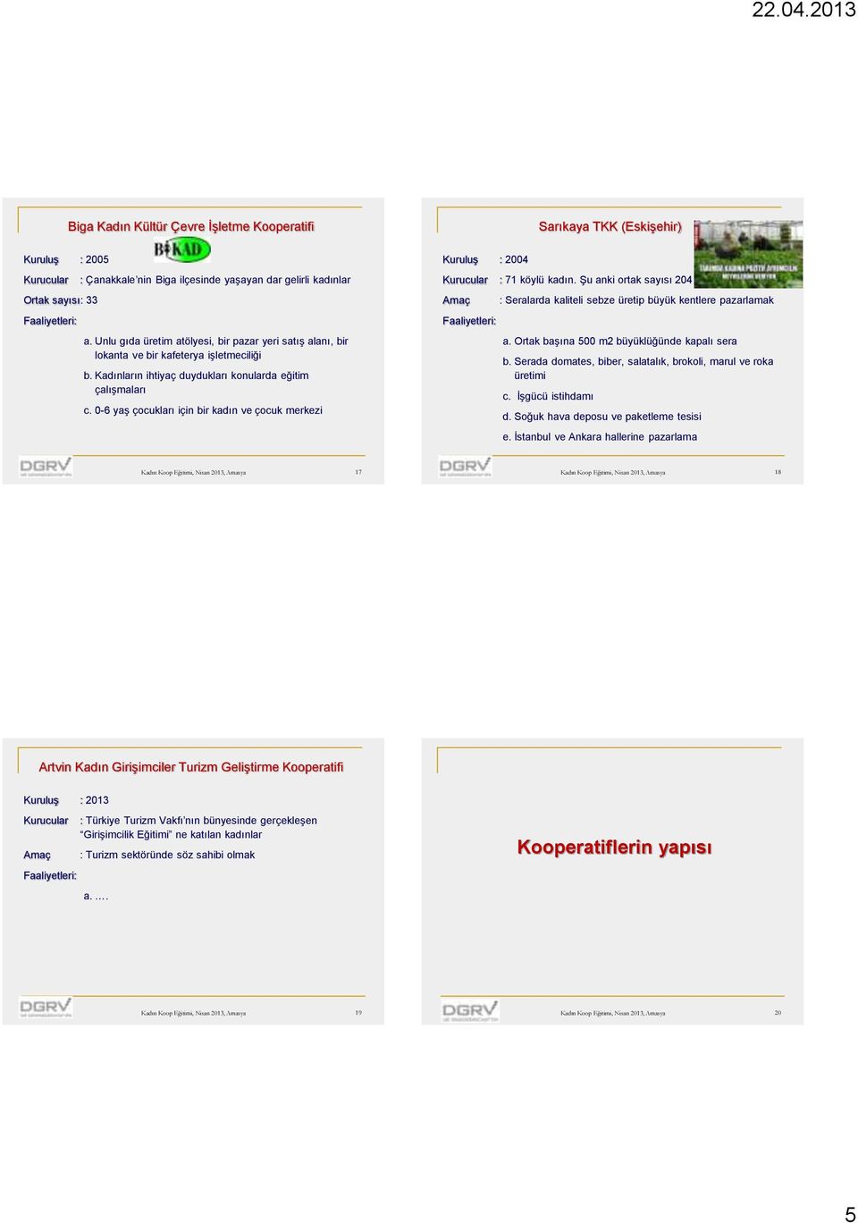 0-6 yaş çocukları için bir kadın ve çocuk merkezi Kuruluş : 2004 Kurucular : 71 köylü kadın. Şu anki ortak sayısı 204 Amaç Faaliyetleri: : Seralarda kaliteli sebze üretip büyük kentlere pazarlamak a.