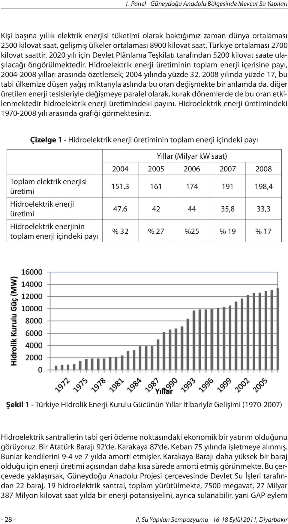 Hidroelektrik enerji üretiminin toplam enerji içerisine payı, 2004-2008 yılları arasında özetlersek; 2004 yılında yüzde 32, 2008 yılında yüzde 17, bu tabi ülkemize düşen yağış miktarıyla aslında bu