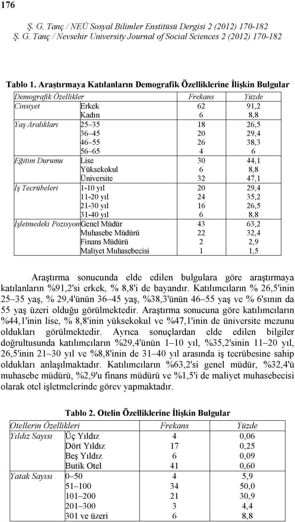 38,3 6 Eğitim Durumu İş Tecrübeleri Lise Yüksekokul Üniversite 1-10 yıl 11-20 yıl 21-30 yıl 31-40 yıl İşletmedeki Pozisyon Genel Müdür Muhasebe Müdürü Finans Müdürü Maliyet Muhasebecisi 30 6 32 20 24