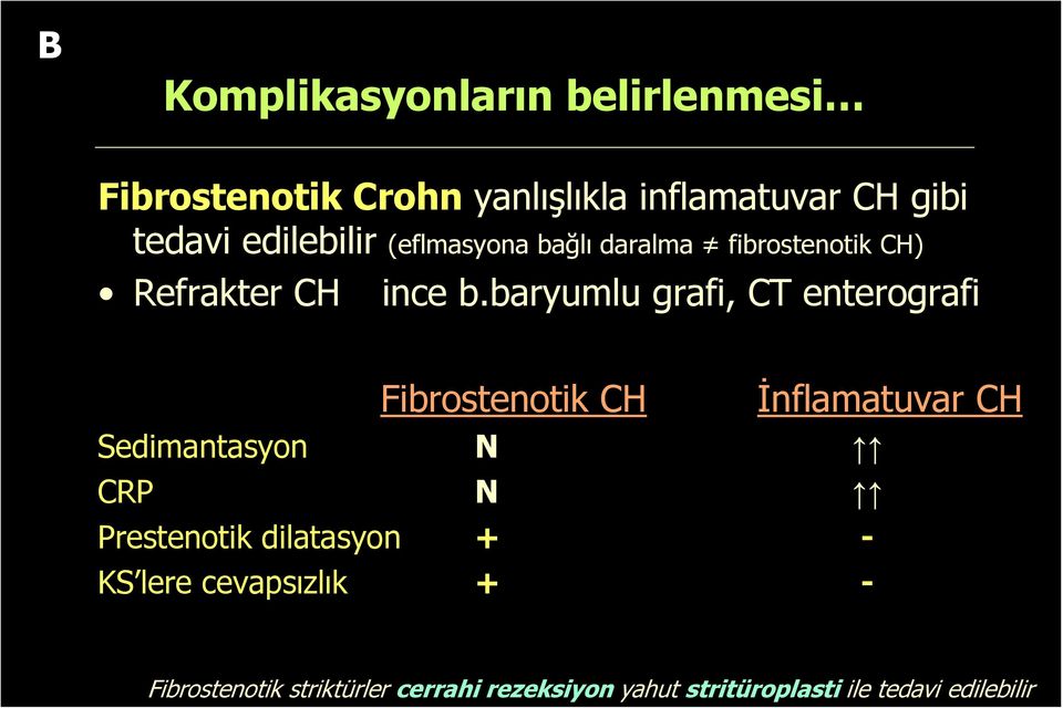 baryumlu grafi, CT enterografi Fibrostenotik CH İnflamatuvar CH Sedimantasyon N CRP N Prestenotik