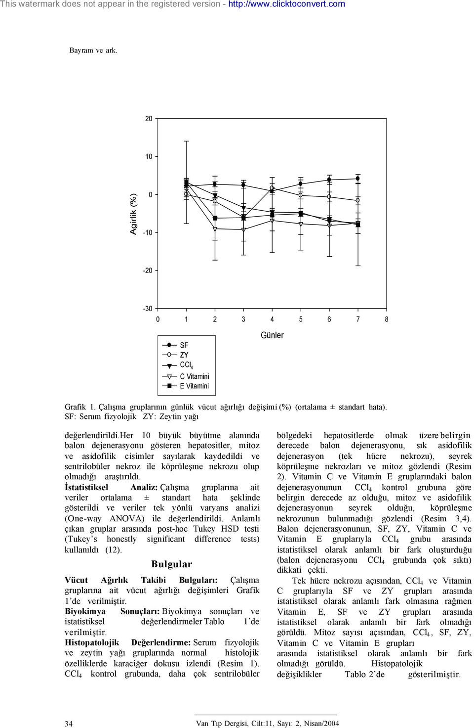 her 10 üyük üyütme lnınd lon dejenersyonu gösteren heptositler, mitoz ve sidofilik cisimler syılrk kydedildi ve sentriloüler nekroz ile köprüleşme nekrozu olup olmdığı rştırıldı.