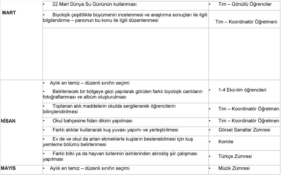 sergilenerek öğrencilerin bilinçlendirilmesi 1-4 Eko-tim öğrencileri NİSAN Okul bahçesine fidan dikimi yapılması Farklı atıklar kullanarak kuş yuvası yapımı ve yerleştirilmesi Görsel Sanatlar