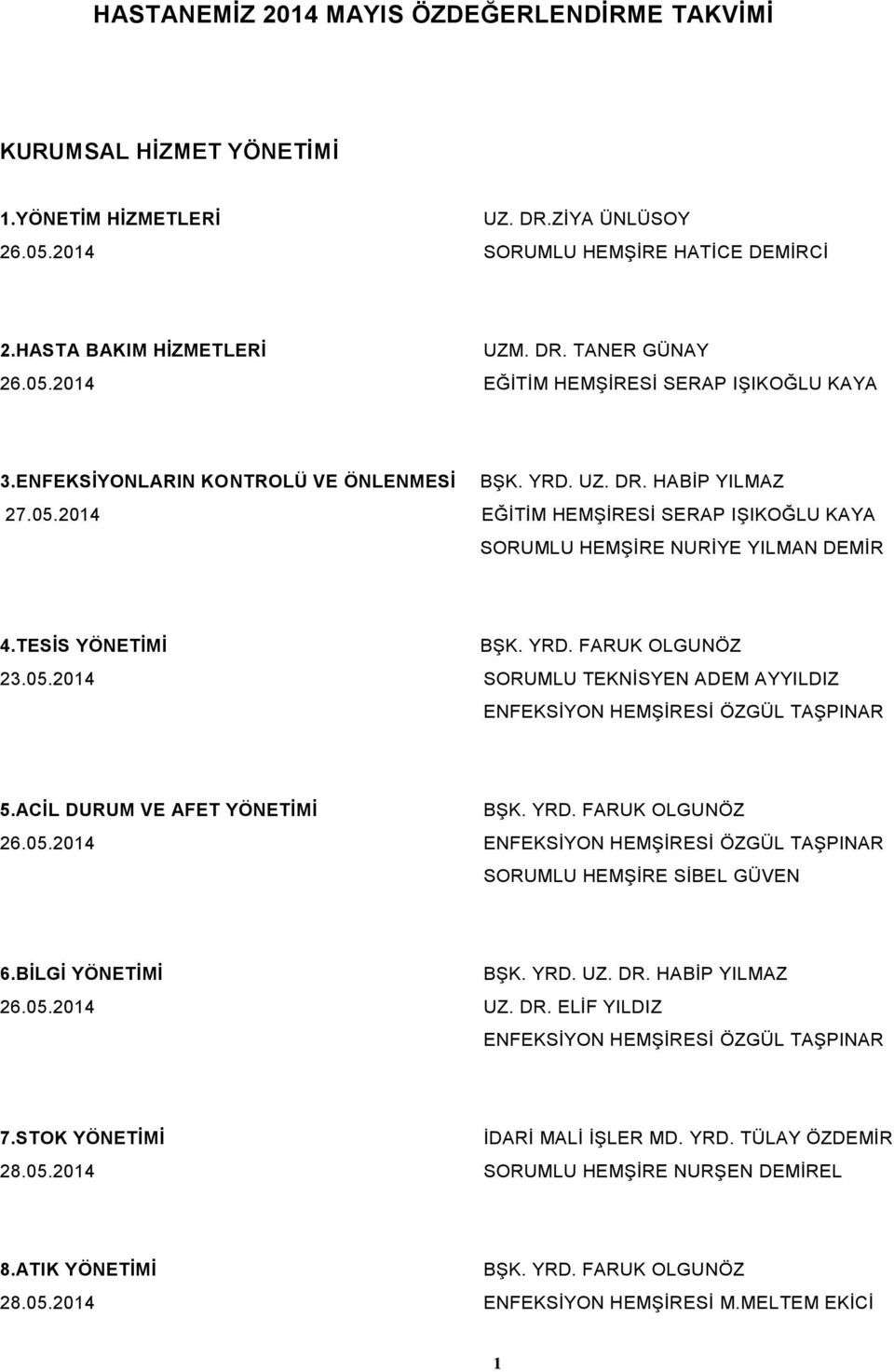 TESİS YÖNETİMİ BŞK. YRD. FARUK OLGUNÖZ 23.05.2014 SORUMLU TEKNİSYEN ADEM AYYILDIZ ENFEKSİYON HEMŞİRESİ ÖZGÜL TAŞPINAR 5.ACİL DURUM VE AFET YÖNETİMİ BŞK. YRD. FARUK OLGUNÖZ 26.05.2014 ENFEKSİYON HEMŞİRESİ ÖZGÜL TAŞPINAR SORUMLU HEMŞİRE SİBEL GÜVEN 6.