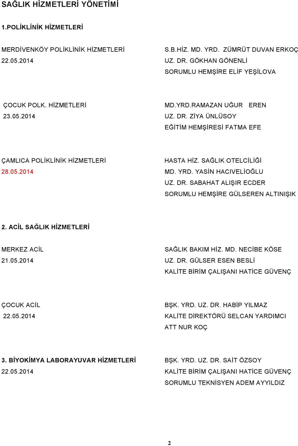 SAĞLIK OTELCİLİĞİ 28.05.2014 MD. YRD. YASİN HACIVELİOĞLU UZ. DR. SABAHAT ALIŞIR ECDER SORUMLU HEMŞİRE GÜLSEREN ALTINIŞIK 2. ACİL SAĞLIK HİZMETLERİ MERKEZ ACİL SAĞLIK BAKIM HİZ. MD. NECİBE KÖSE 21.