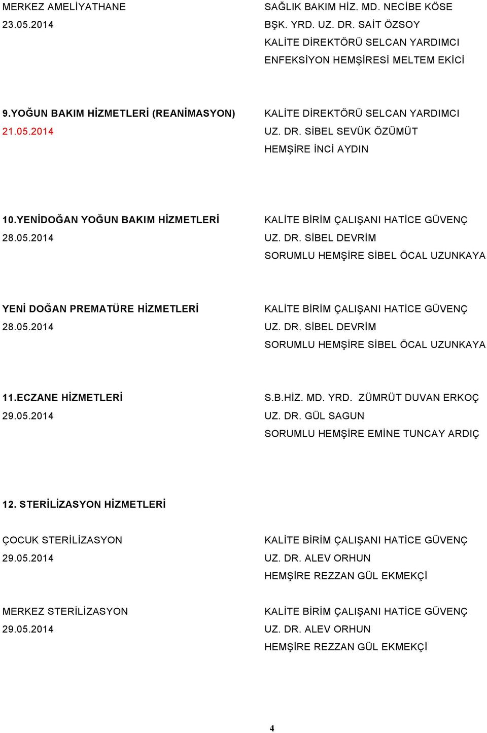 05.2014 UZ. DR. SİBEL DEVRİM SORUMLU HEMŞİRE SİBEL ÖCAL UZUNKAYA 11.ECZANE HİZMETLERİ S.B.HİZ. MD. YRD. ZÜMRÜT DUVAN ERKOÇ 29.05.2014 UZ. DR. GÜL SAGUN SORUMLU HEMŞİRE EMİNE TUNCAY ARDIÇ 12.