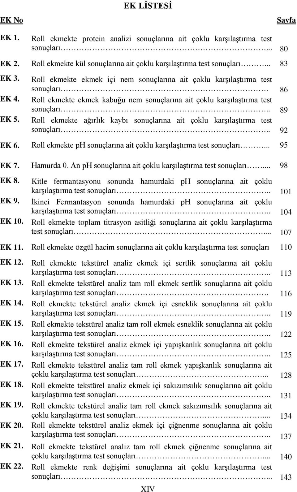 . 89 Roll ekmekte ğırlık kyı sonuçlrın it çoklu krşılştırm test sonuçlrı.. 92 EK 6. Roll ekmekte ph sonuçlrın it çoklu krşılştırm test sonuçlrı... 95 EK 7. Hmurd 0.