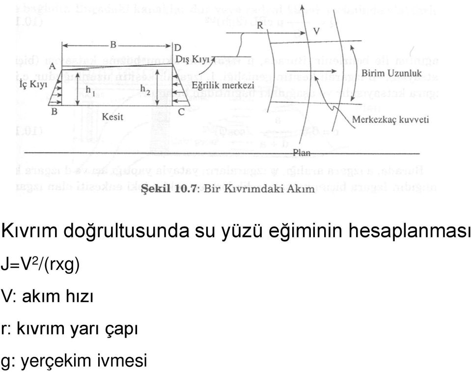 /(rxg) V: akım hızı r: