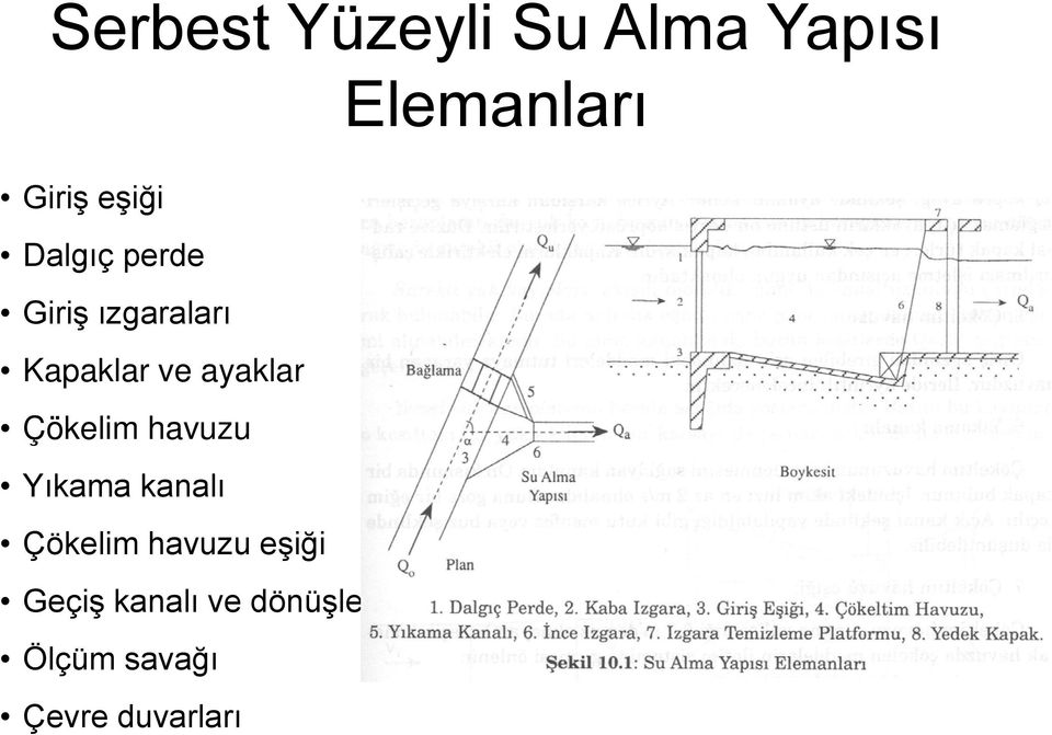 ayaklar Çökelim havuzu Yıkama kanalı Çökelim havuzu