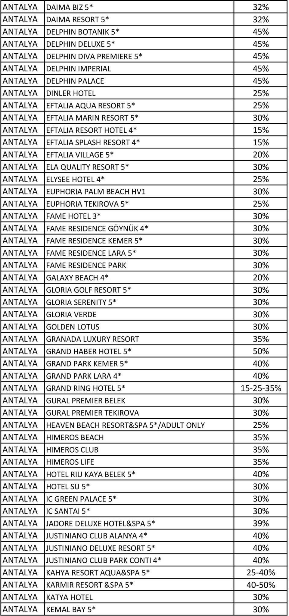 VILLAGE 5* 20% ANTALYA ELA QUALITY RESORT 5* 30% ANTALYA ELYSEE HOTEL 4* 25% ANTALYA EUPHORIA PALM BEACH HV1 30% ANTALYA EUPHORIA TEKIROVA 5* 25% ANTALYA FAME HOTEL 3* 30% ANTALYA FAME RESIDENCE