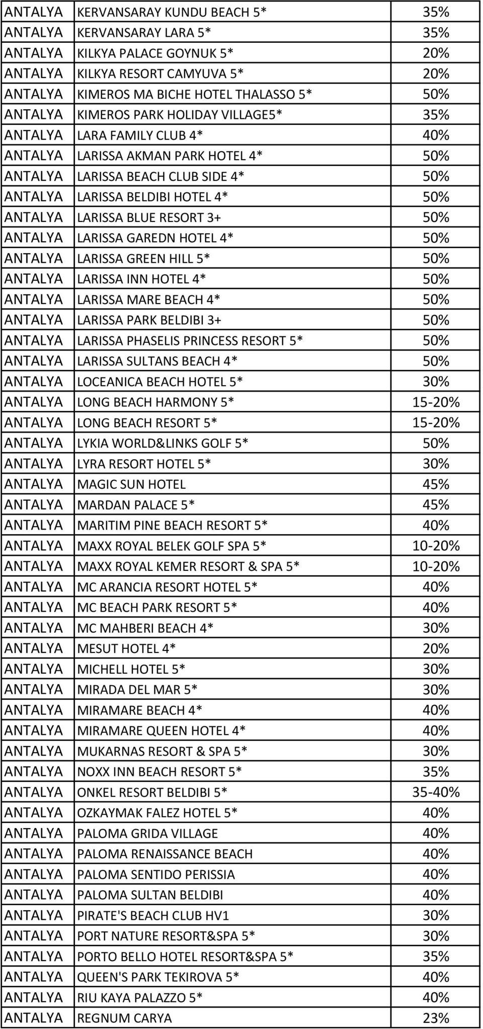 BLUE RESORT 3+ 50% ANTALYA LARISSA GAREDN HOTEL 4* 50% ANTALYA LARISSA GREEN HILL 5* 50% ANTALYA LARISSA INN HOTEL 4* 50% ANTALYA LARISSA MARE BEACH 4* 50% ANTALYA LARISSA PARK BELDIBI 3+ 50% ANTALYA