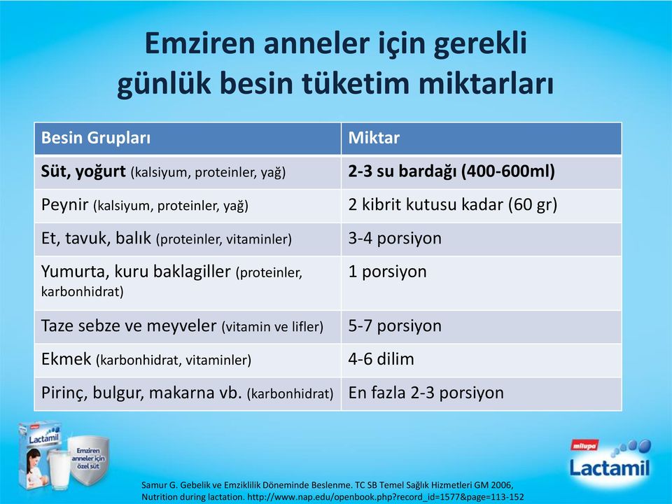 bardağı (400-600ml) 2 kibrit kutusu kadar (60 gr) 3-4 porsiyon 1 porsiyon 5-7 porsiyon 4-6 dilim Pirinç, bulgur, makarna vb.