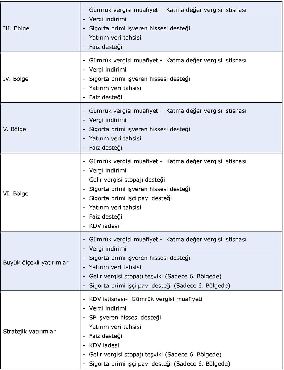 desteği - KDV iadesi - Gelir vergisi stopajı teşviki (Sadece 6.