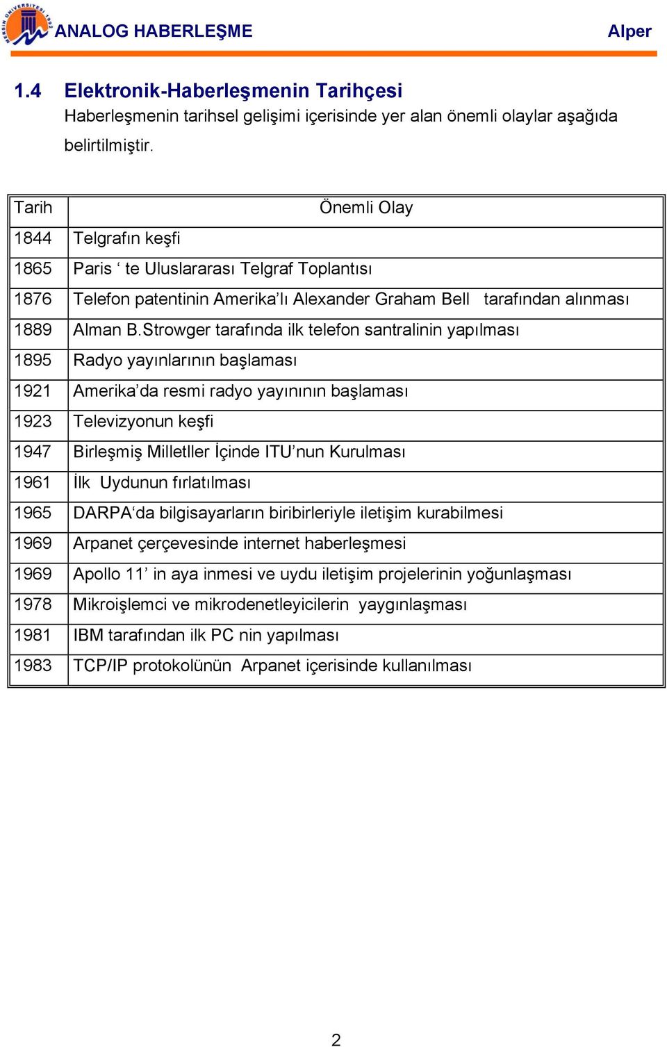 Strowger tarafında ilk telefon santralinin yapılması 1895 Radyo yayınlarının başlaması 1921 Amerika da resmi radyo yayınının başlaması 1923 Televizyonun keşfi 1947 Birleşmiş Milletller İçinde ITU nun