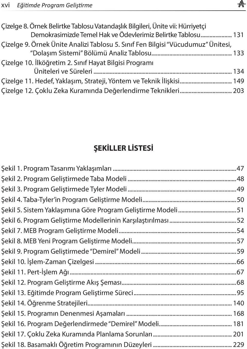 .. 134 Çizelge 11. Hedef, Yaklaşım, Strateji, Yöntem ve Teknik İlişkisi... 149 Çizelge 12. Çoklu Zeka Kuramında Değerlendirme Teknikleri... 203 ŞEKİLLER LİSTESİ Şekil 1. Program Tasarımı Yaklaşımları.