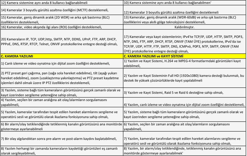 (WDR-60dB) ve arka ışık bastırma (BLC) özelliklerini veya akıllı gölge teknolojisini desteklemeli, 16) Kameralar, video akışında ilgi alanı (ROI) özelliğini desteklemeli, Kaldırılmıştır.