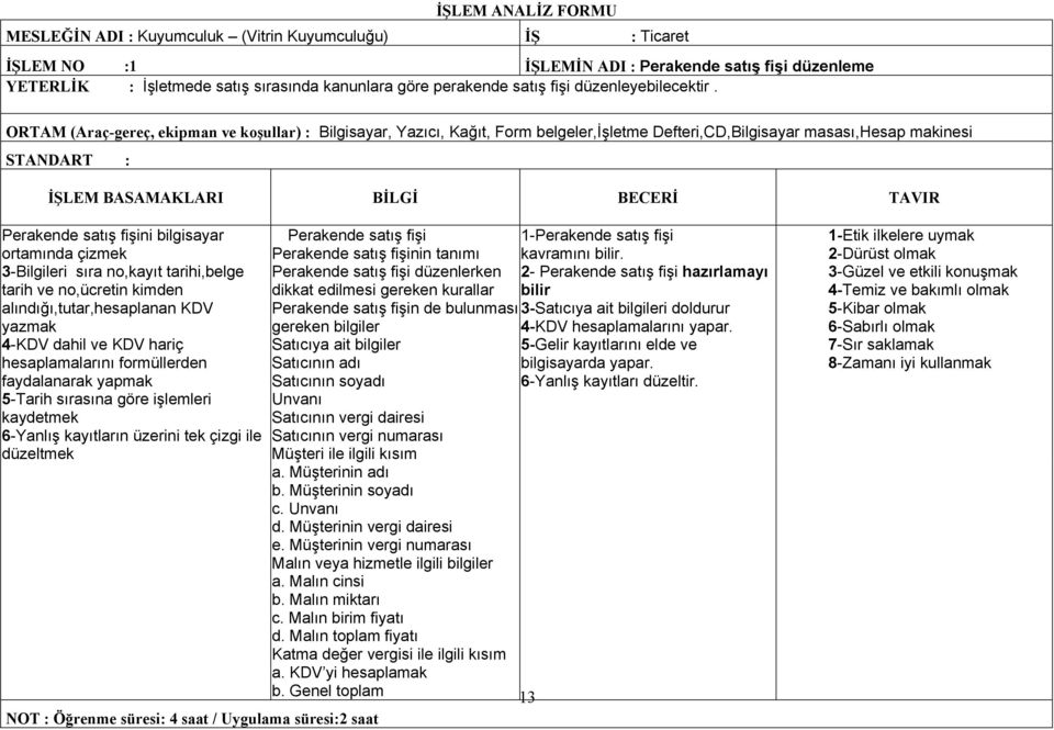 ORTAM (Araç-gereç, ekipman ve koşullar) : Bilgisayar, Yazıcı, Kağıt, Form belgeler,işletme Defteri,CD,Bilgisayar masası,hesap makinesi STANDART : İŞLEM BASAMAKLARI BİLGİ BECERİ TAVIR Perakende satış