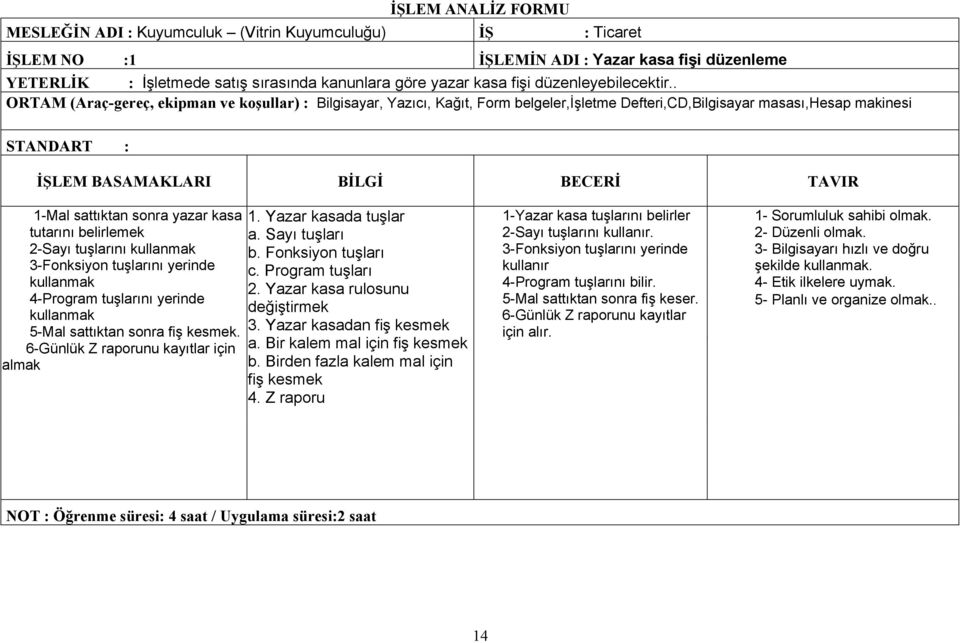 . ORTAM (Araç-gereç, ekipman ve koşullar) : Bilgisayar, Yazıcı, Kağıt, Form belgeler,işletme Defteri,CD,Bilgisayar masası,hesap makinesi STANDART : İŞLEM BASAMAKLARI BİLGİ BECERİ TAVIR 1-Mal