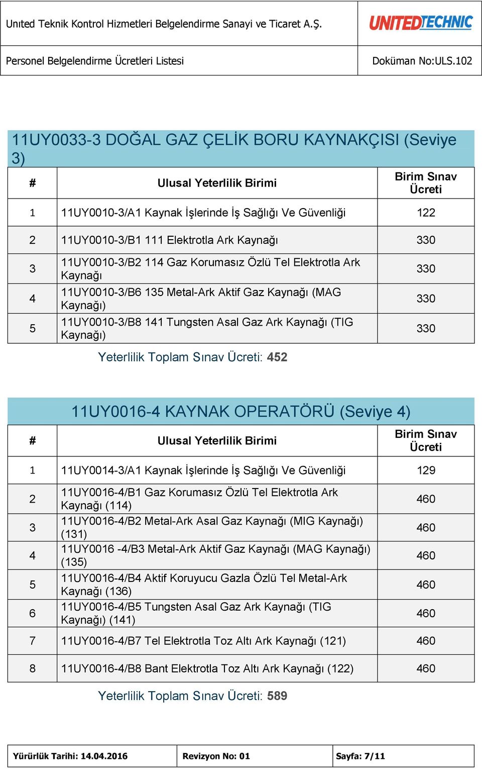 UY004-3/A Kaynak İşlerinde İş Sağlığı Ve Güvenliği 9 3 4 5 6 UY006-4/B Gaz Korumasız Özlü Tel Elektrotla Ark Kaynağı (4) UY006-4/B Metal-Ark Asal Gaz Kaynağı (MIG Kaynağı) (3) UY006-4/B3 Metal-Ark