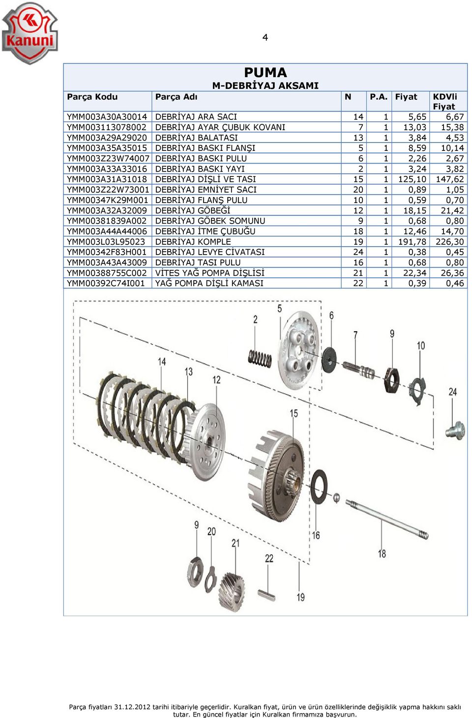 YMM003Z22W73001 DEBRİYAJ EMNİYET SACI 20 1 0,89 1,05 YMM00347K29M001 DEBRİYAJ FLANŞ PULU 10 1 0,59 0,70 YMM003A32A32009 DEBRİYAJ GÖBEĞİ 12 1 18,15 21,42 YMM00381839A002 DEBRİYAJ GÖBEK SOMUNU 9 1 0,68