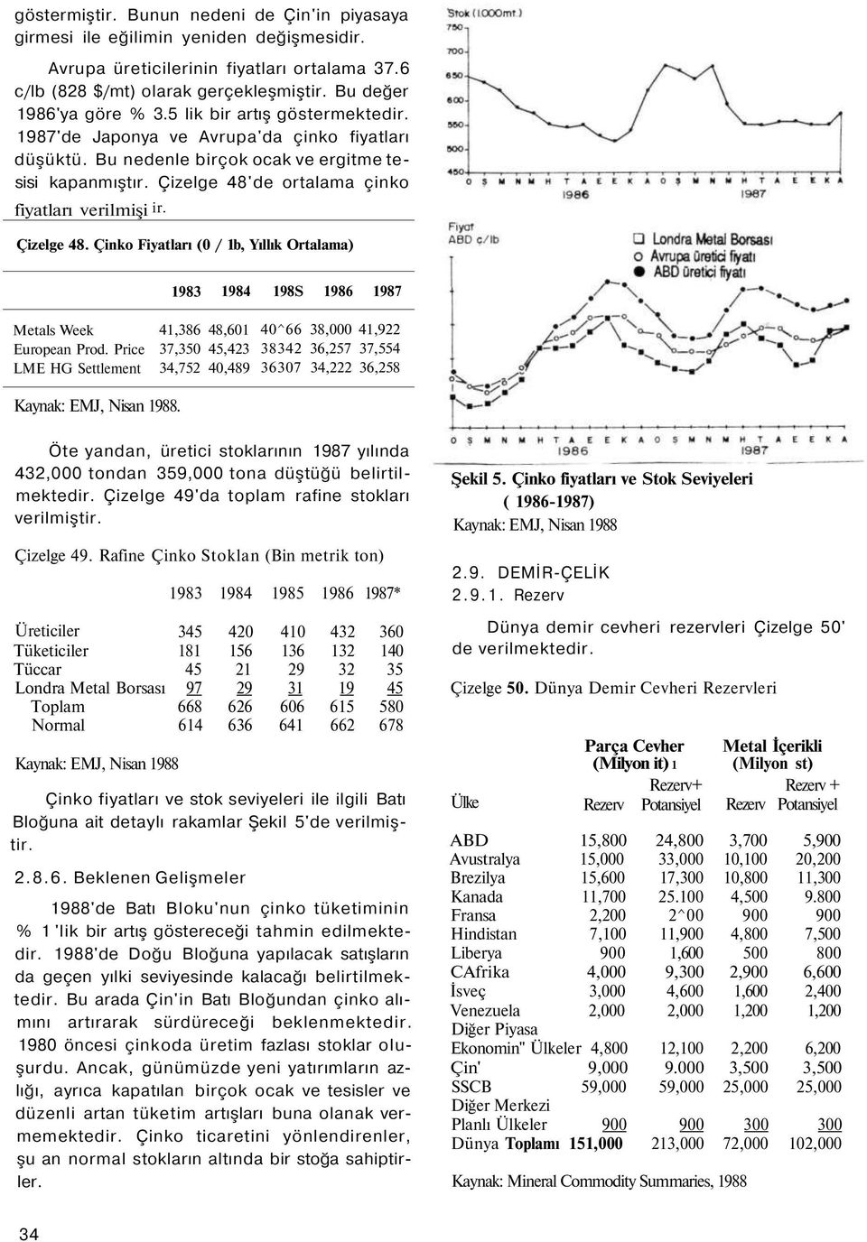 Çizelge 48'de ortalama çinko fiyatları verilmişi ir. Çizelge 48. Çinko Fiyatları (0 / 1b, Yıllık Ortalama) 1983 1984 198S 1986 1987 Metals Week European Prod.