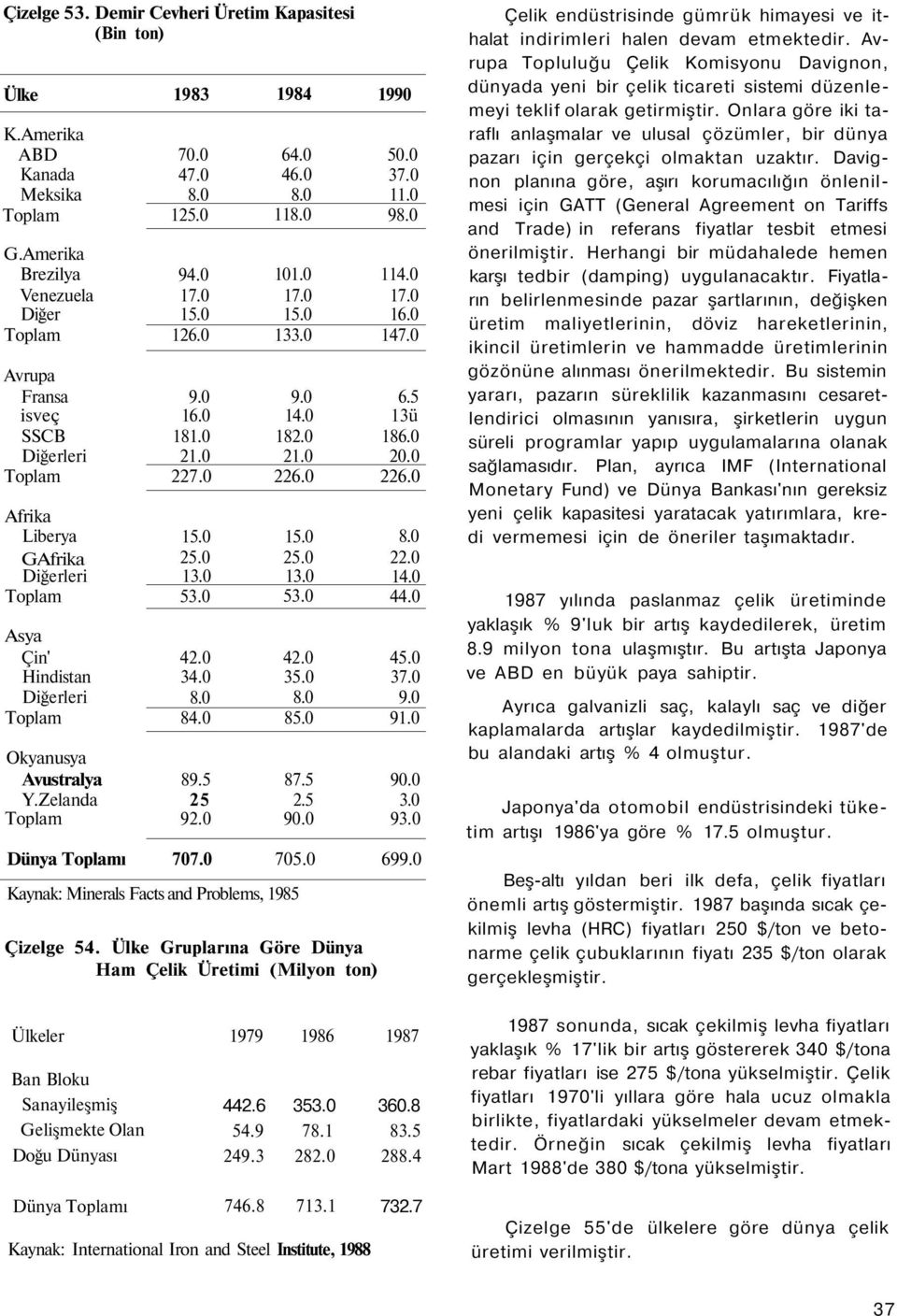 Gruplarına Göre Dünya Ham Çelik Üretimi (Milyon ton) 1990 50.0 37.0 1 9 114.0 16.0 147.0 6.5 13ü 186.0 20.0 226.0 22.0 14.0 44.0 45.0 37.0 9 90.0 3.0 93.