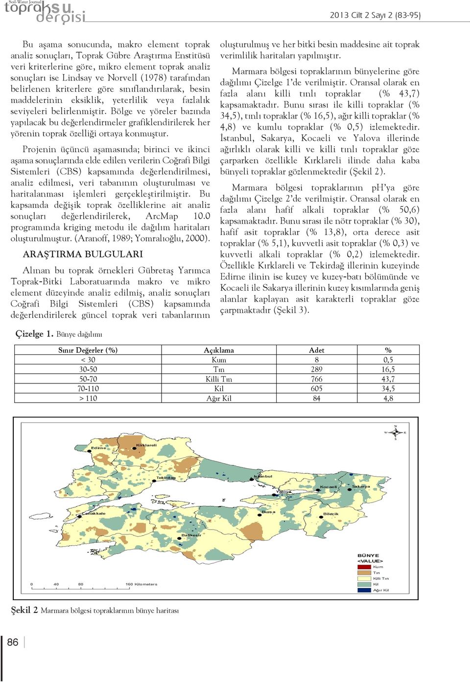 Bölge ve yöreler bazında yapılacak bu değerlendirmeler grafiklendirilerek her yörenin toprak özelliği ortaya konmuştur.