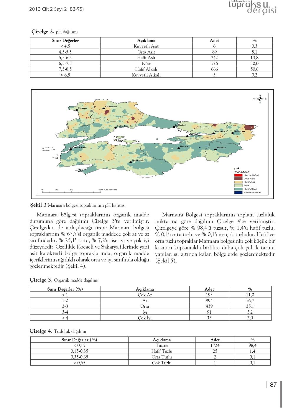 0,2 Şekil 3 Marmara bölgesi topraklarının ph haritası Marmara bölgesi topraklarının organik madde durumuna göre dağılımı Çizelge 3 te verilmiştir.