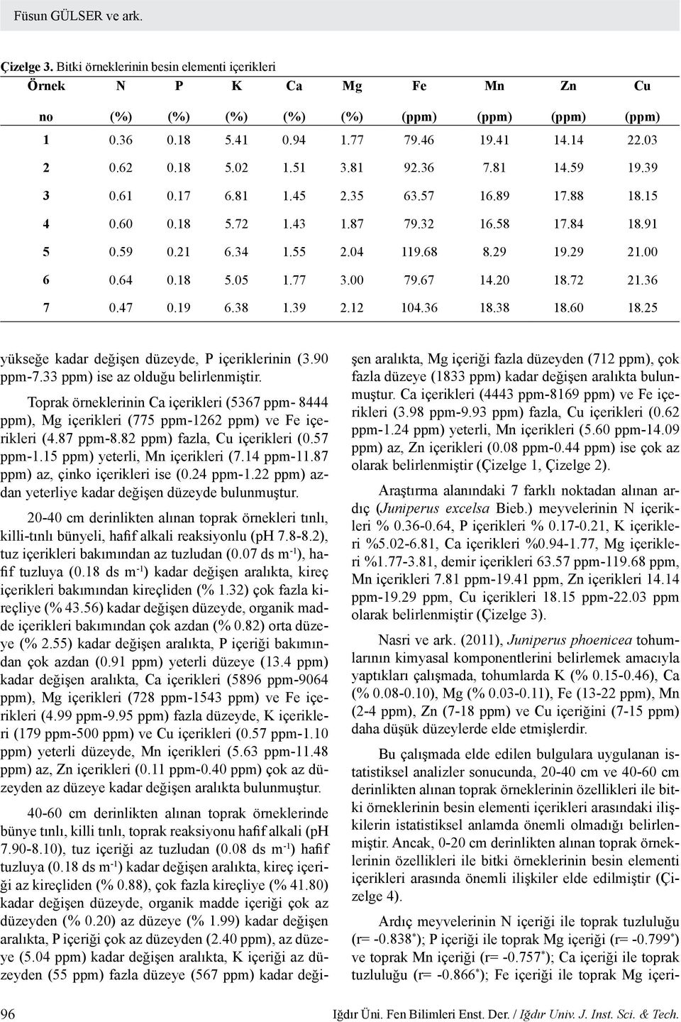 67 14.20 18.72 21.36 7 0.47 0.19 6.38 1.39 2.12 104.36 18.38 18.60 18.25 yükseğe kadar değişen düzeyde, P içeriklerinin (3.90 ppm-7.33 ppm) ise az olduğu belirlenmiştir.