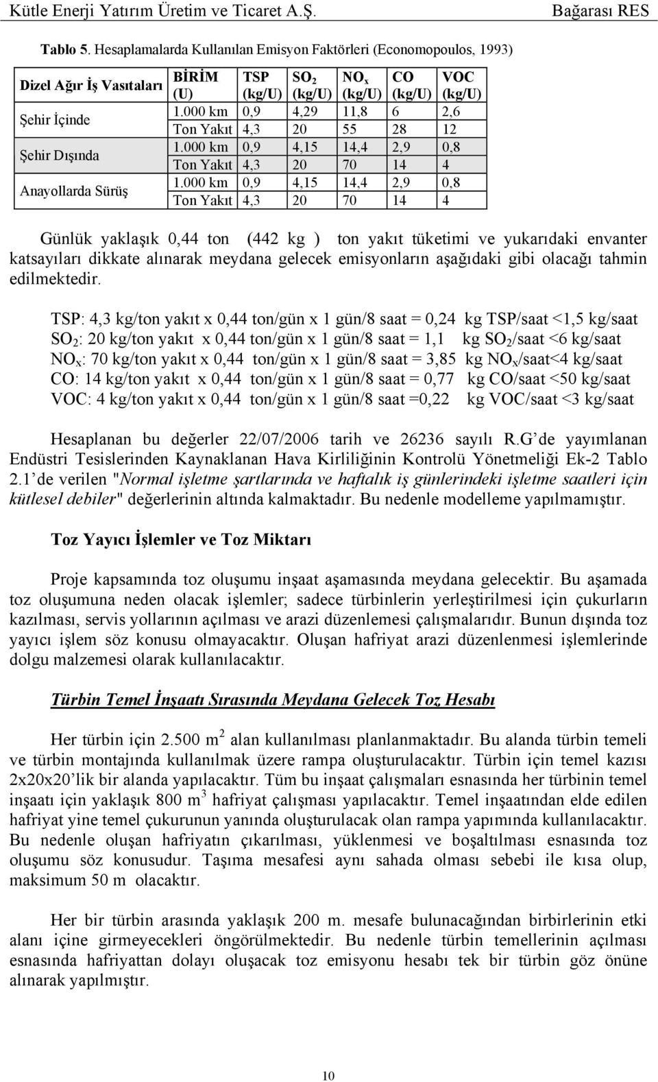 000 km 0,9 4,15 14,4 2,9 0,8 Ton Yakıt 4,3 20 70 14 4 Günlük yaklaşık 0,44 ton (442 kg ) ton yakıt tüketimi ve yukarıdaki envanter katsayıları dikkate alınarak meydana gelecek emisyonların aşağıdaki