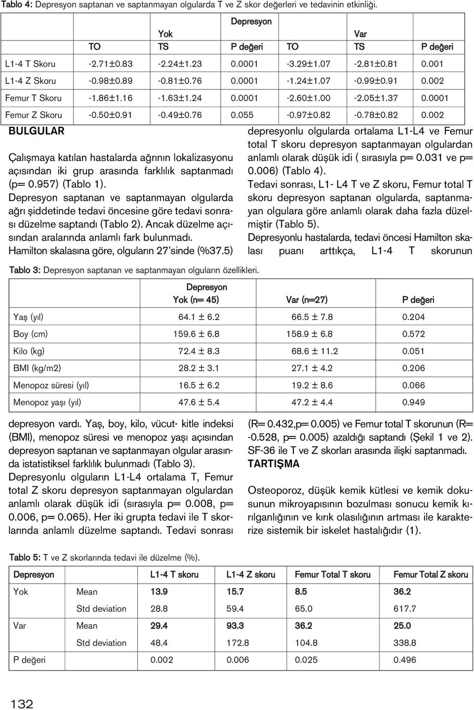 82-0.78±0.82 0.002 BULGULAR Çal flmaya kat lan hastalarda a r n n lokalizasyonu aç s ndan iki grup aras nda farkl l k saptanmad (p= 0.957) (Tablo 1).