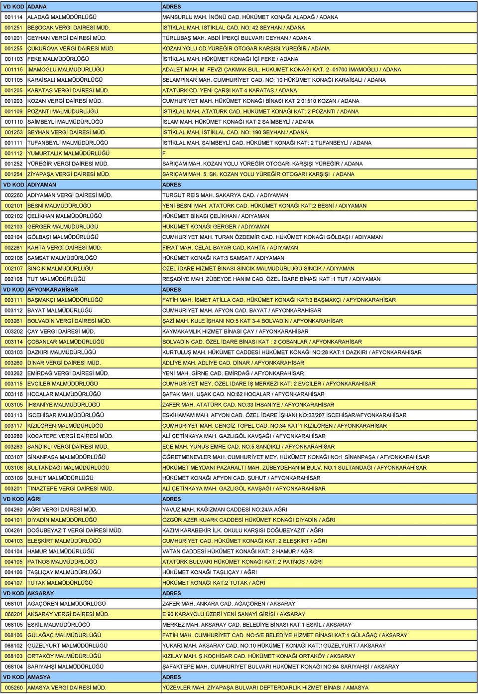 YÜREĞİR OTOGAR KARŞISI YÜREĞİR / ADANA 001103 FEKE MALMÜDÜRLÜĞÜ İSTİKLAL MAH. HÜKÜMET KONAĞI İÇİ FEKE / ADANA 001115 İMAMOĞLU MALMÜDÜRLÜĞÜ ADALET MAH. M. FEVZİ ÇAKMAK BUL. HÜKUMET KONAĞI KAT.