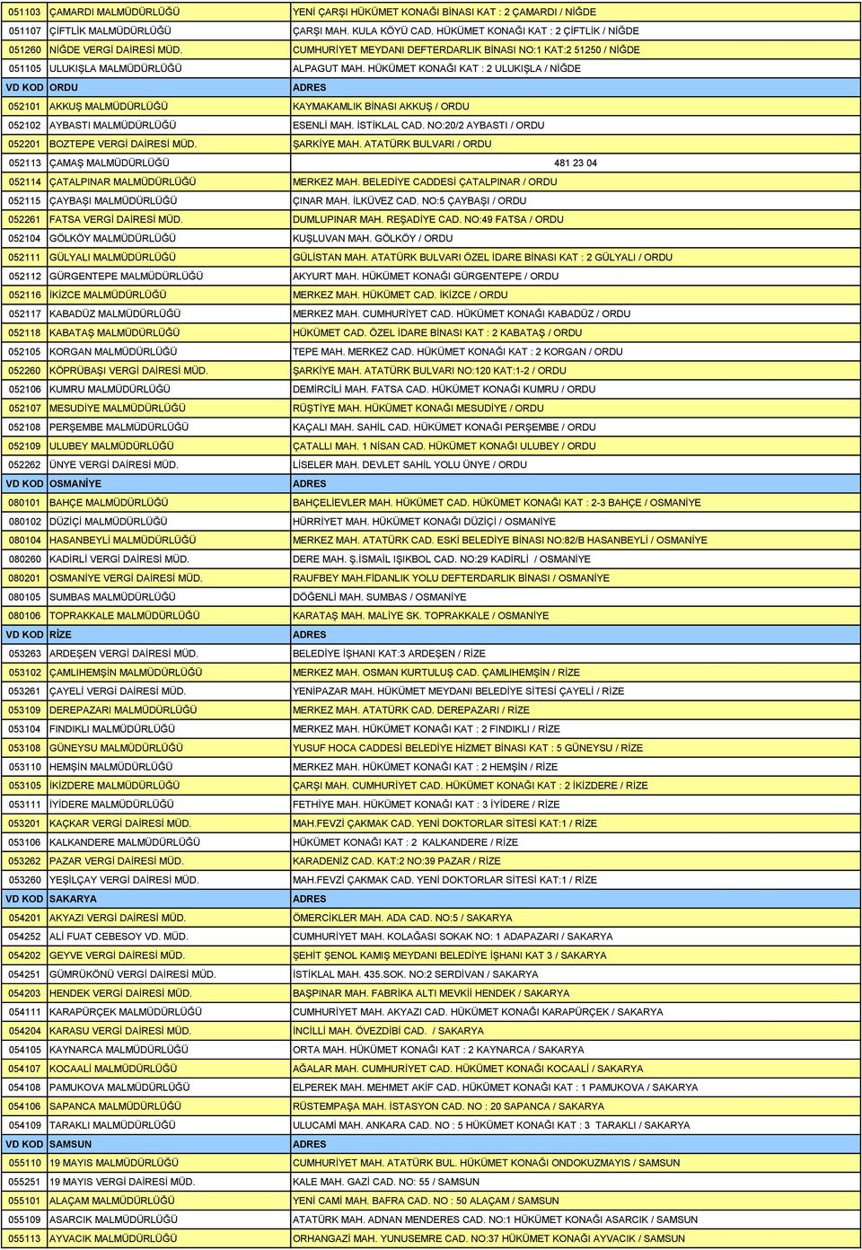 HÜKÜMET KONAĞI KAT : 2 ULUKIŞLA / NİĞDE VD KOD ORDU 052101 AKKUŞ MALMÜDÜRLÜĞÜ KAYMAKAMLIK BİNASI AKKUŞ / ORDU 052102 AYBASTI MALMÜDÜRLÜĞÜ ESENLİ MAH. İSTİKLAL CAD.