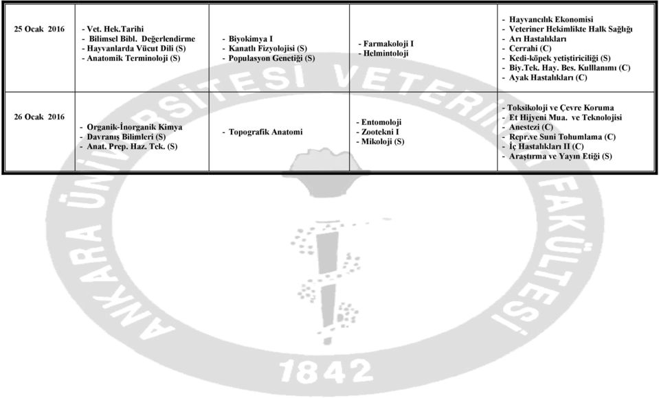 Ekonomisi - Veteriner Hekimlikte Halk Sağlığı - Arı Hastalıkları - Cerrahi (C) - Kedi-köpek yetiştiriciliği - Biy.Tek. Hay. Bes.