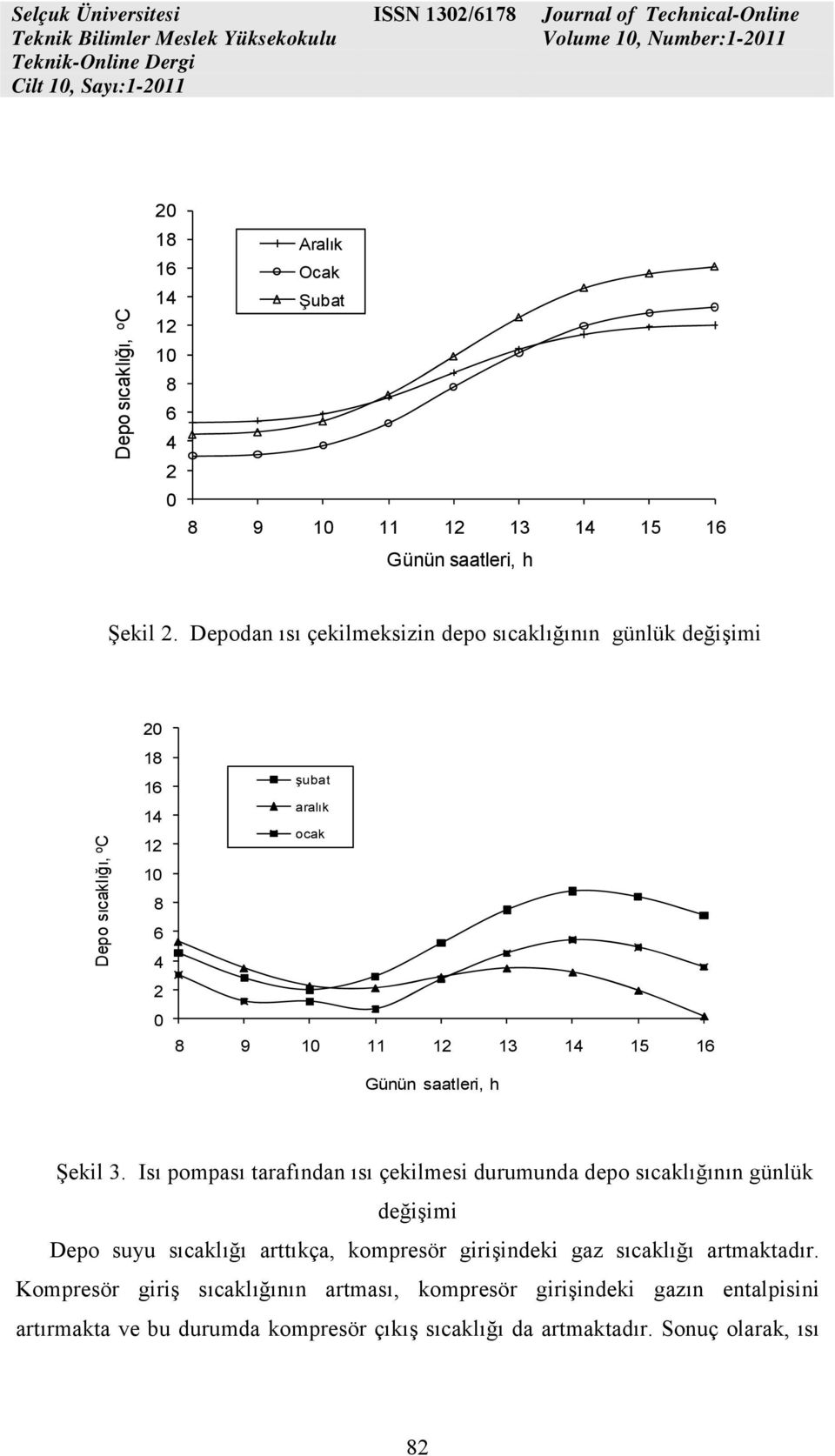 Günün saatleri, h Şekil 3.