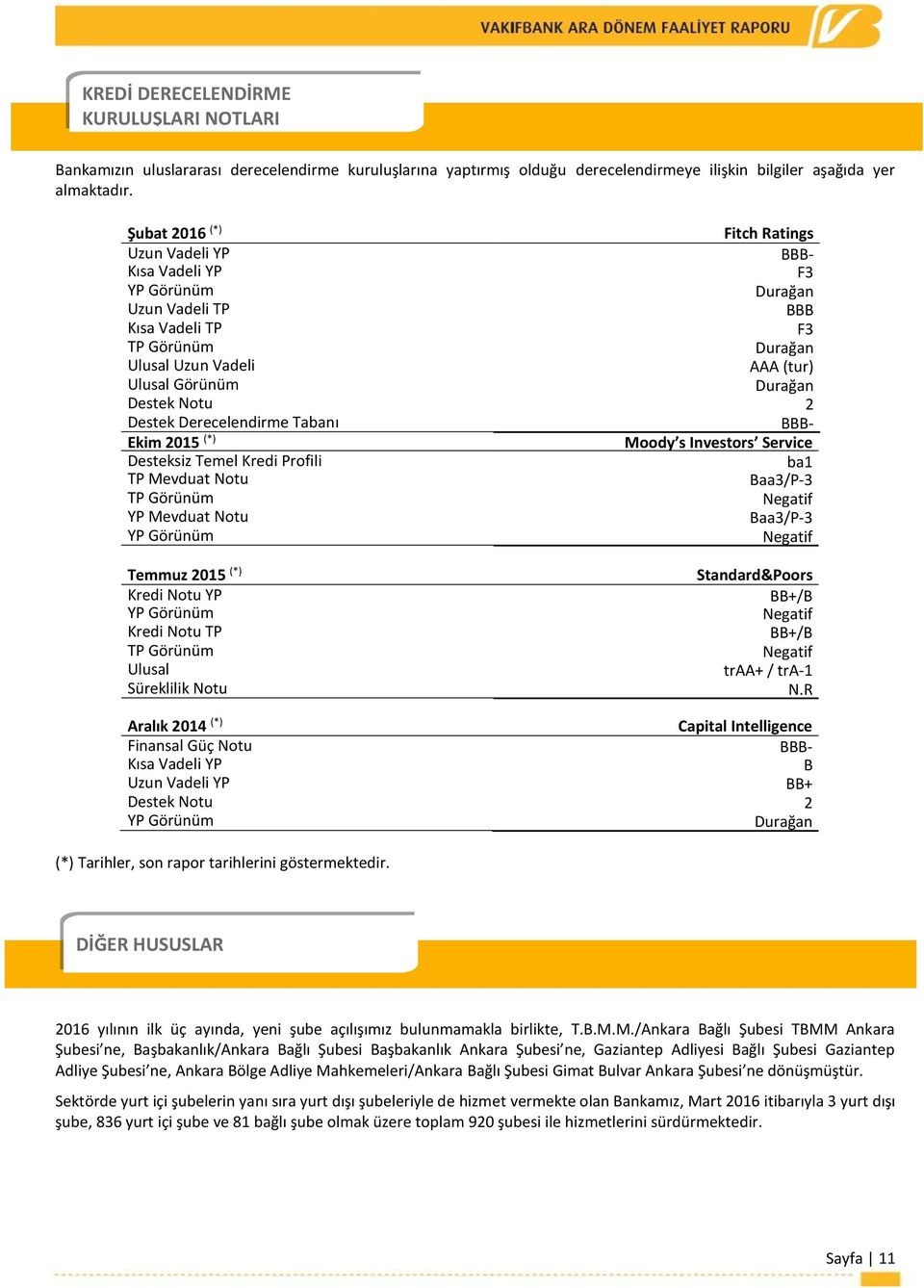 Destek Notu 2 Destek Derecelendirme Tabanı BBB- Ekim 2015 (*) Moody s Investors Service Desteksiz Temel Kredi Profili ba1 TP Mevduat Notu Baa3/P-3 TP Görünüm Negatif YP Mevduat Notu Baa3/P-3 YP