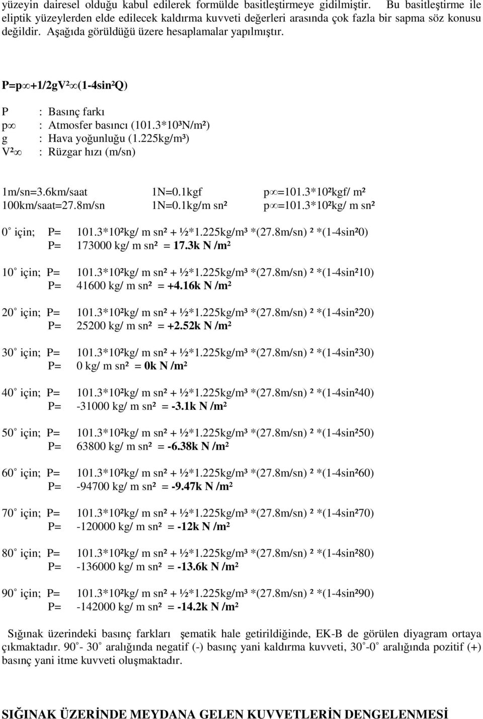 P=p +1/2gV² (1-4sin²Q) P p g V² : Basınç farkı : Atmosfer basıncı (101.3*10³N/m²) : Hava yoğunluğu (1.225kg/m³) : Rüzgar hızı (m/sn) 1m/sn=3.6km/saat 1N=0.1kgf p =101.3*10²kgf/ m² 100km/saat=27.
